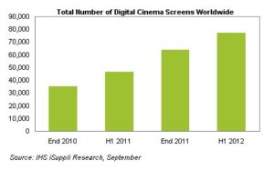 Microsoft Excel - IHS Screen Digest Figure--Digital Cinema Screens02