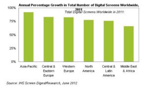 Microsoft Excel - IHS Screen Digest Figure--Digital Cinema in 2011