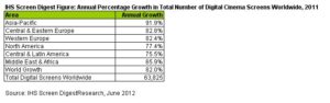 Microsoft Excel - IHS Screen Digest Figure--Digital Cinema in 2011
